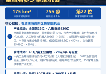 珠海工业用地43万/亩，深中通道45分钟直达深圳