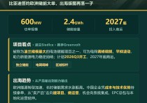 中国新能源出海再落一子
