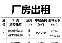新余渝水市高新区赛维大道 2581 号高新区全新丙类｜1500-带6000㎡厂房出租｜高新区，优质产