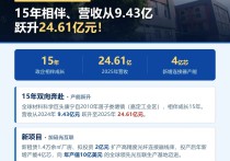 15年相伴成长、从9.43亿到24.61亿！