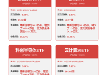 三条高铁“相遇”长江首城宜宾高铁南片区打造城市新极核