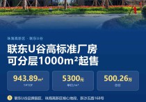 【优质】珠海高新区联东U谷标准厂房出售 1#10F 943.89㎡总价500.26万