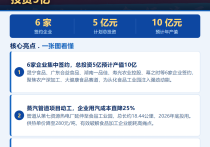 工业用地仅中心城区三分之一！从化食品工业园招商火热