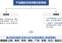 成交环比上升！联东无锡、粤浦南京、中电光谷漳州摘地吴中高科、坤鼎集团等亦有所斩获——20