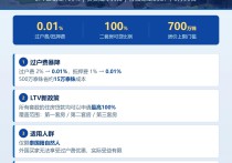 泰国政府延长楼市刺激政策，过户费降至0.01%，LTV放宽至100%