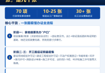 化工企业建厂竟要30+张证，速收藏