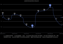 2025年5月13日金银街现在黄金回购价格多少一克