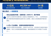 为何选择珠海高新区？日联科技6亿投资给出答案