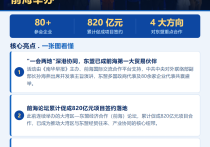 前海论坛累计促成820亿项目，东盟合作再升级