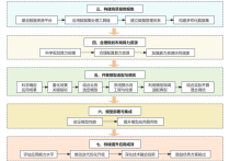AI转型八大行动！珠海印发人工智能赋能制造业高质量发展行动方案
