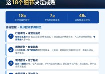 陪领导外出招商考察，看似只是跑一趟，实则是资源对接、项目推介的关键一战